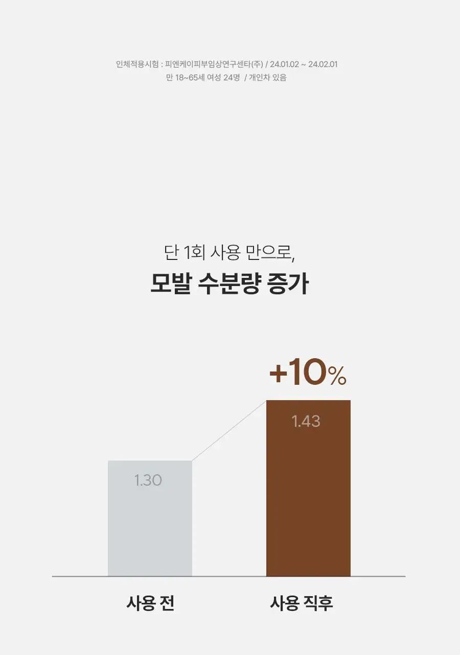 [건성두피/단백질/손상모케어] 아로마티카 퀴노아 프로틴 샴푸 400ml 상세페이지 13